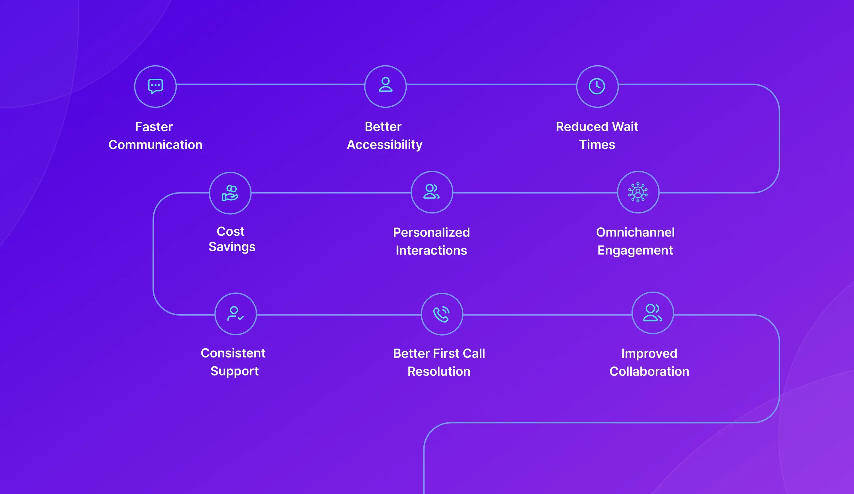 How VoIP Features Improve Customer Experience